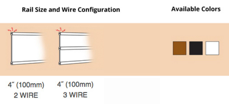 Rail Size and Configuration